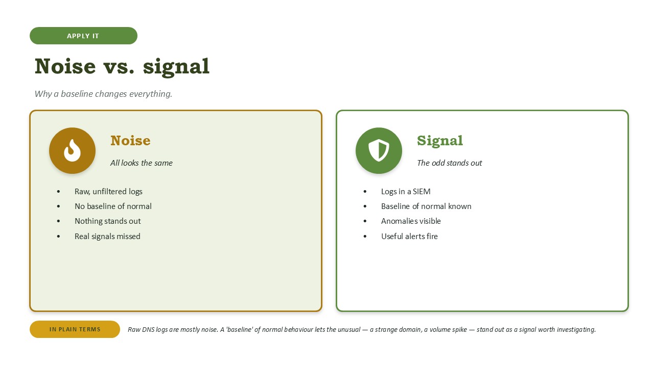 Noise vs. signal