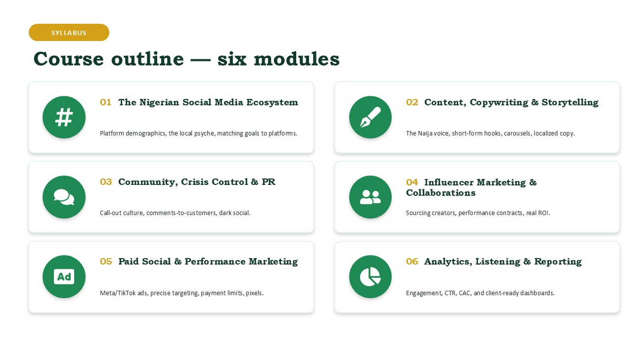 Course outline — six modules
