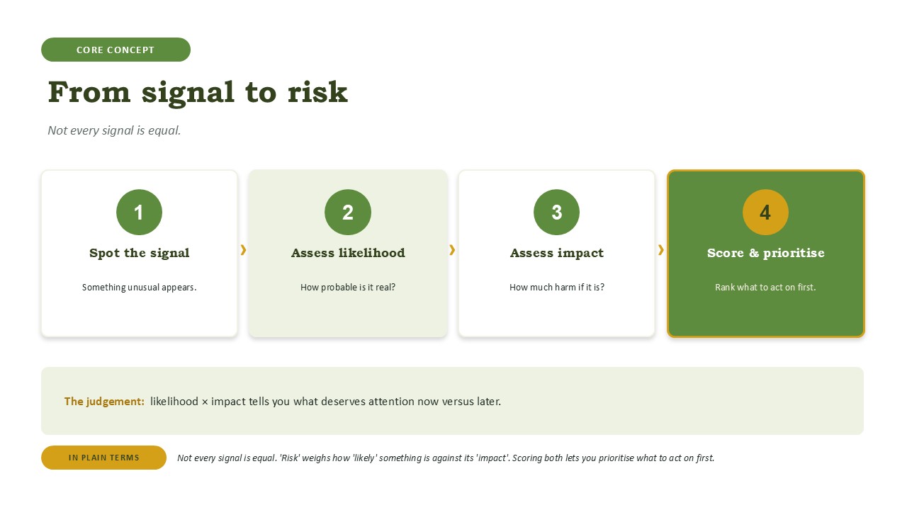 From signal to risk
