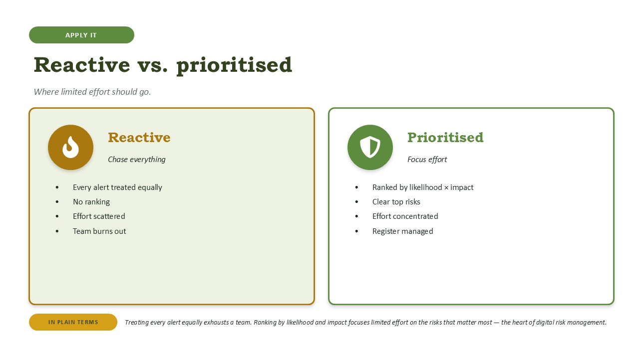 Reactive vs. prioritised