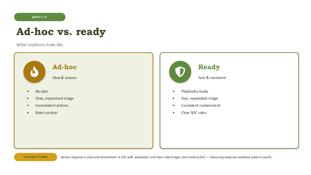 Ad-hoc vs. ready