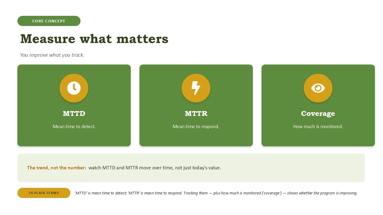 Measure what matters