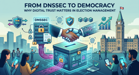 dnssec